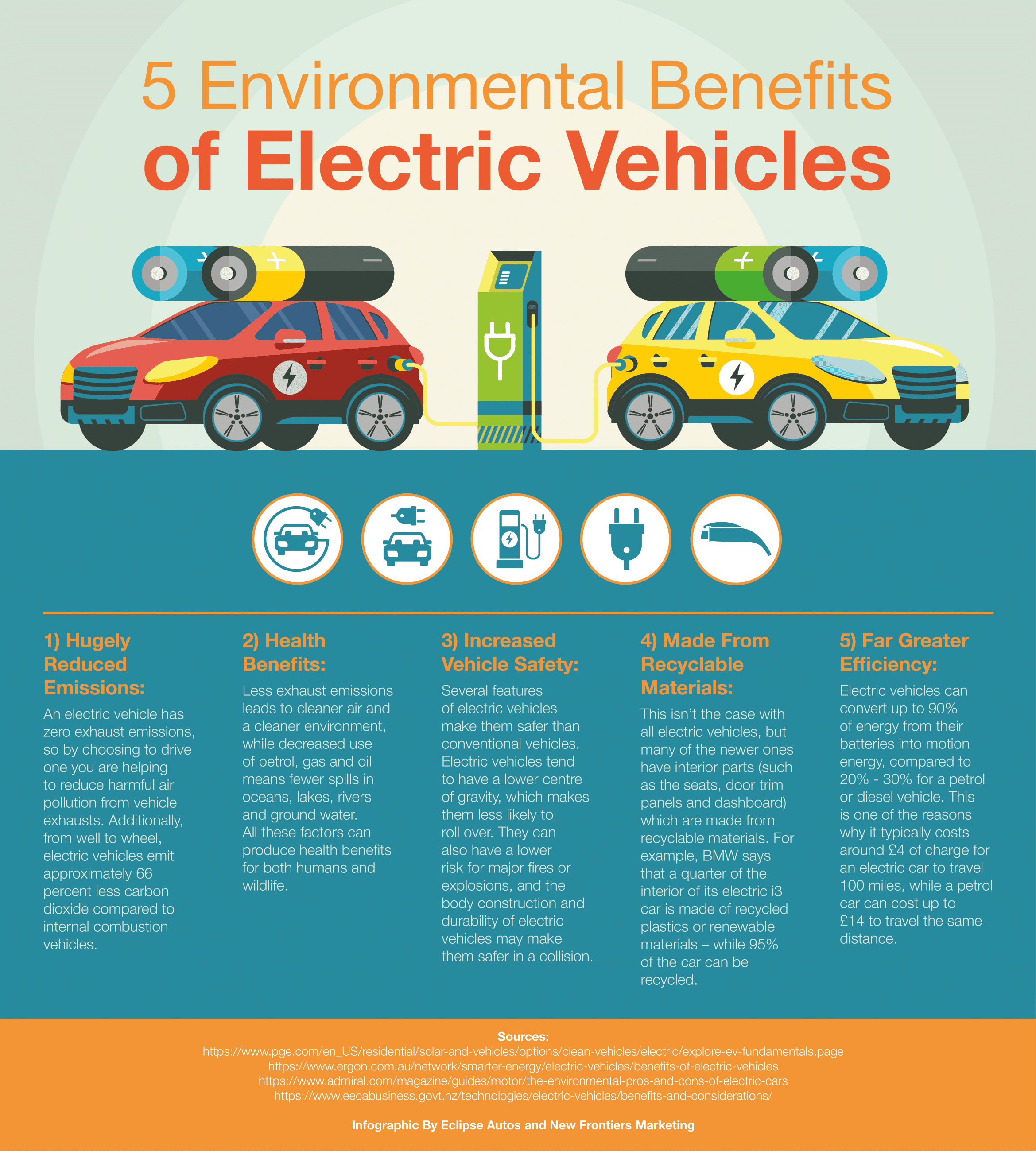 Infographic 5 Environmental Benefits of Electric Vehicles Eclipse Auto