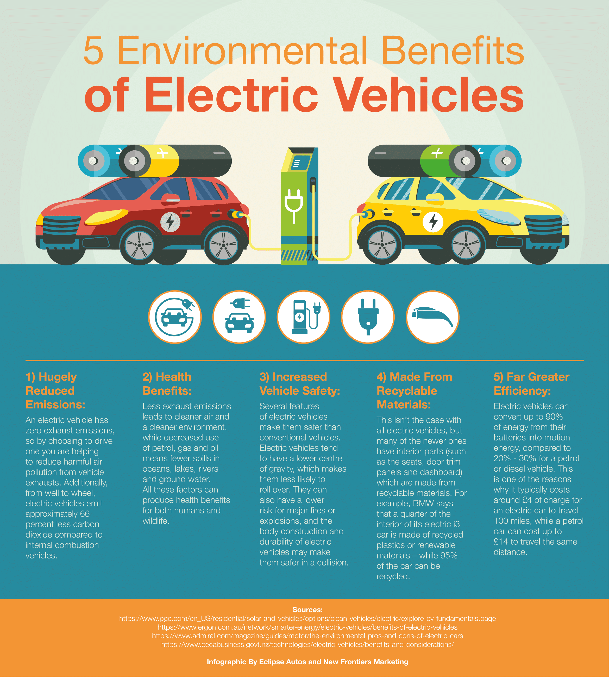 How Much Better Are Electric Cars for the Environment?